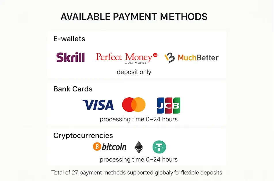 1Win Banking methods and payout speed Infographic