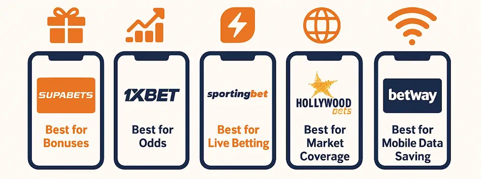 Apps Apps Best Betting Apps by Feature Banner