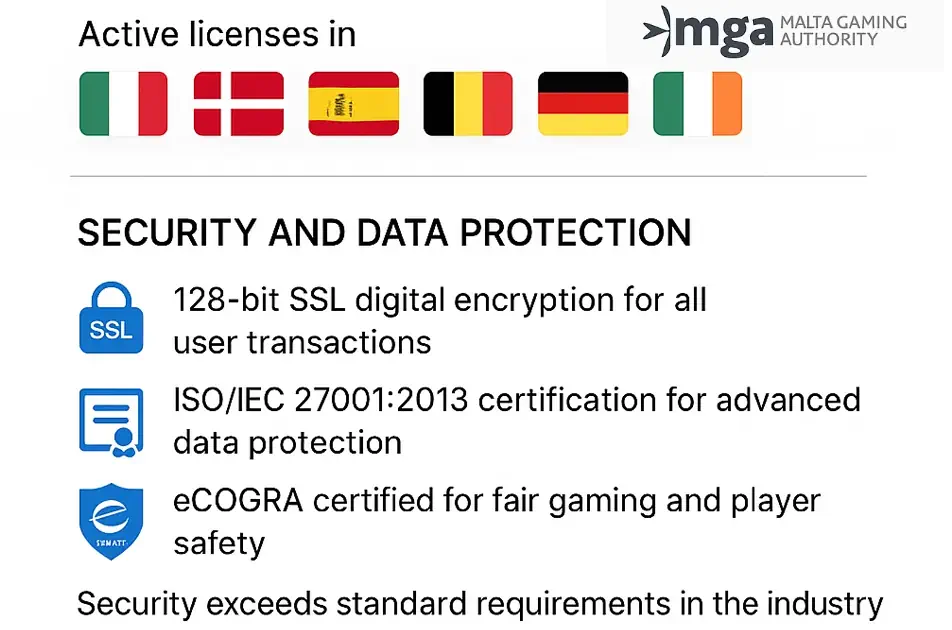 Betway Casino License and Security Infographic