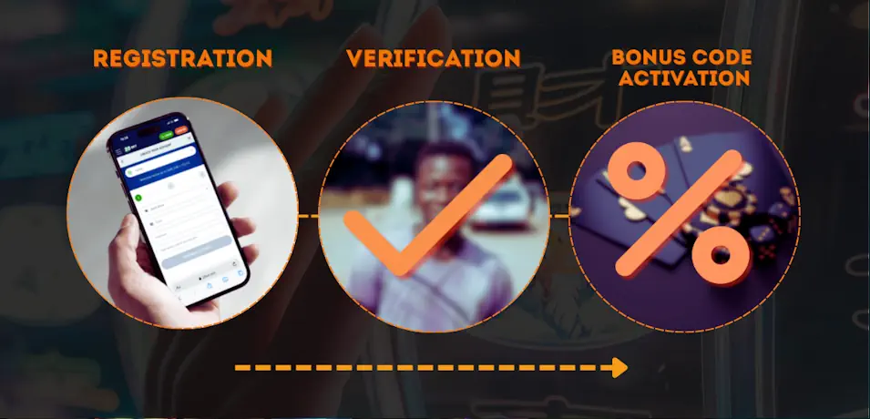 General Casino How to Successfully Claim Your 50 Free Spins Bonus Banner