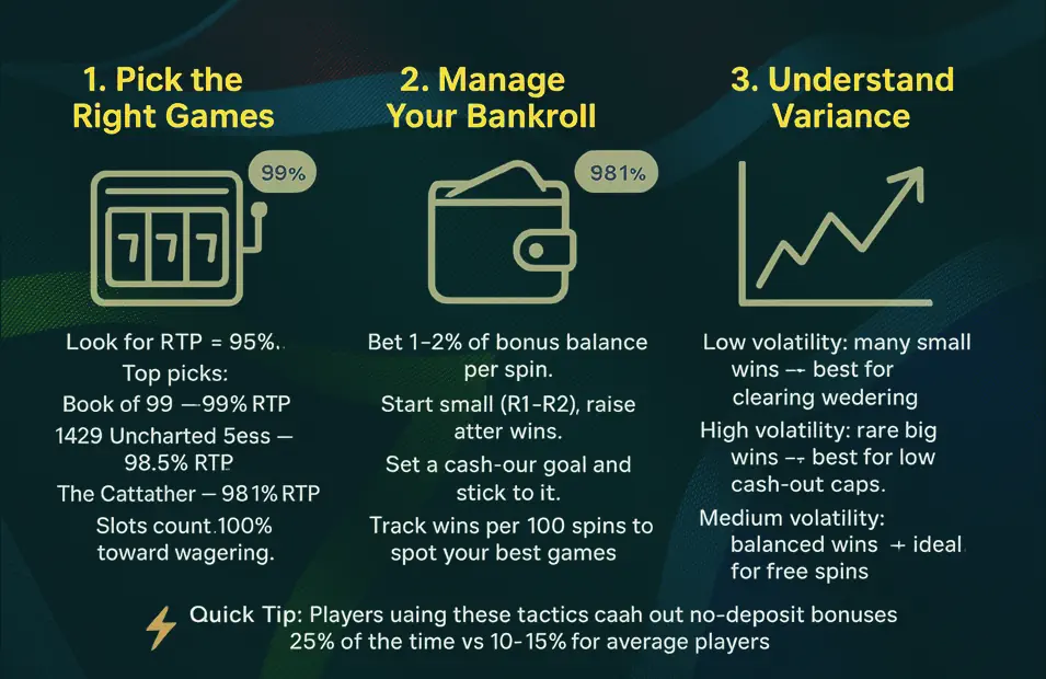 Casino Expert Strategies for Maximizing Value Infographic