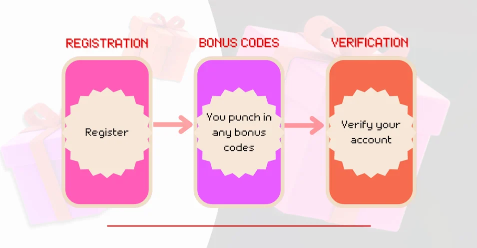 How to Claim Your Free Sign Up Bonus Banner
