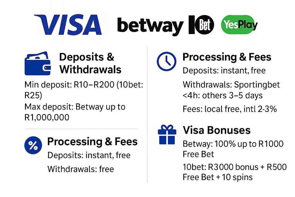 Key Features to Consider When Choosing Visa Gambling Sites Screenshot