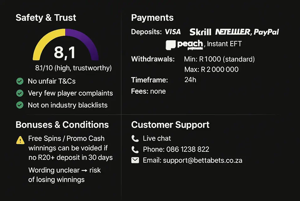 Bettabets Sportsbook Real-World Betting Experience Infographic
