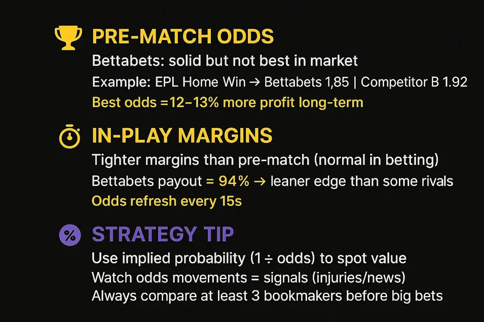 Bettabets Sportsbook Odds Quality & Payout Margins Infographic