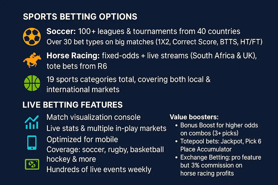 Interbet Sportsbook Betting Markets and Odds Assessment Infographic