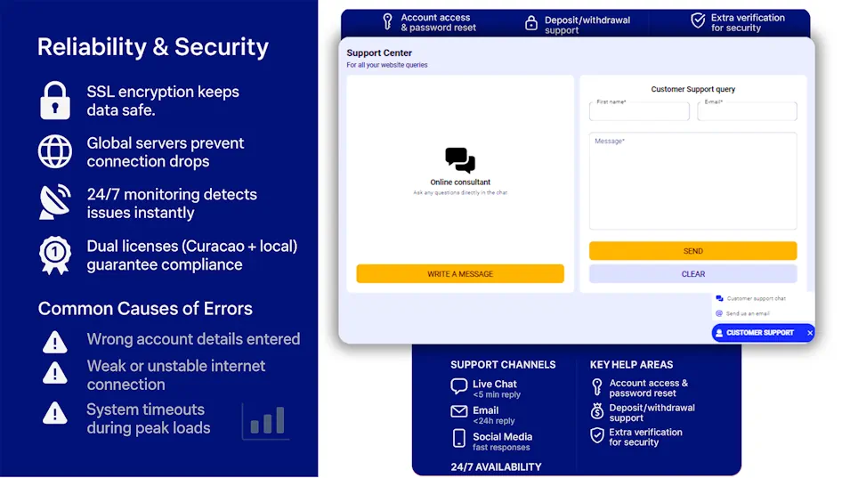 Paripesa Platform Reliability Banner