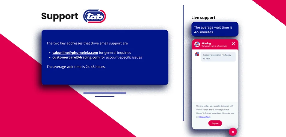 TabOnline Sportsbook Support & Reputation: How Tab Online Performs Banner