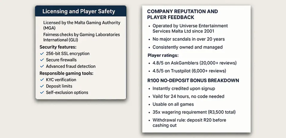 Tropez Casino Security and Licensing Infographic