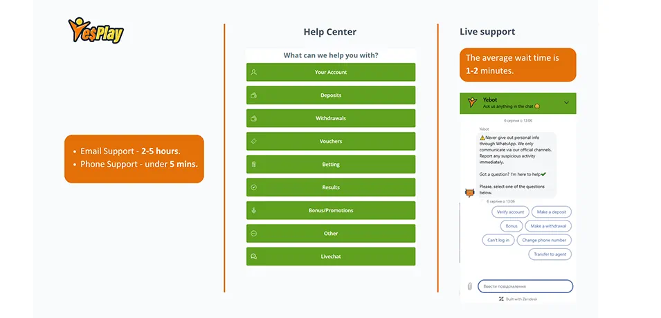 YesPlay Sportsbook Customer Support and Safety Banner