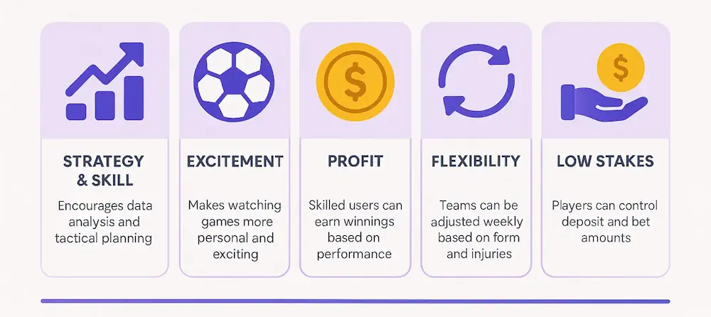 fantasy betting premier league Advantages Infographic