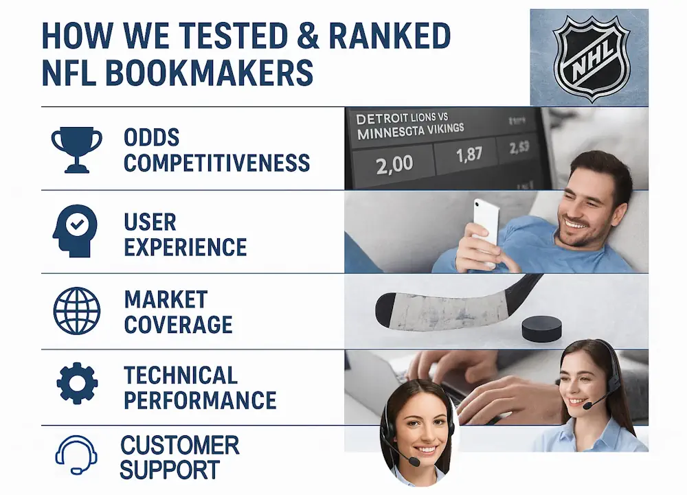 How We Tested & Ranked NFL Bookmakers Banner
