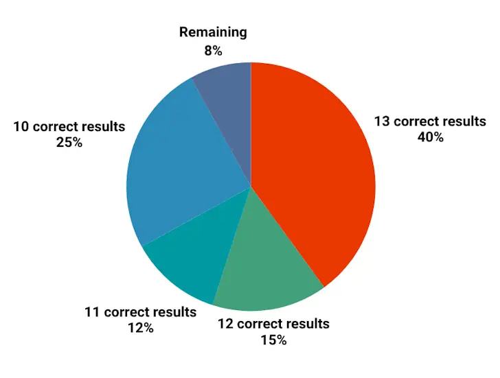 Soccer 13 Pools and Matches Banner