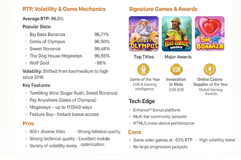 Pragmatic play overview: RTP, Features & Highlights Infographic
